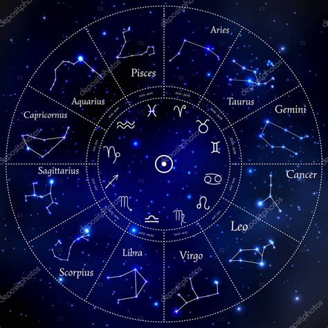 constelações do zodíaco-1